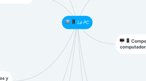 Mind Map: La PC