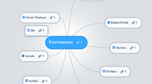 Mind Map: Fournisseurs