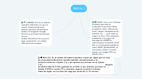 Mind Map: PARCIAL 3