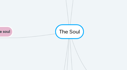 Mind Map: The Soul