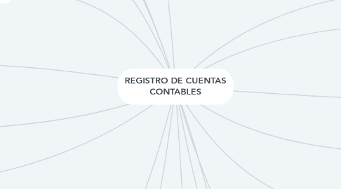 Mind Map: REGISTRO DE CUENTAS CONTABLES