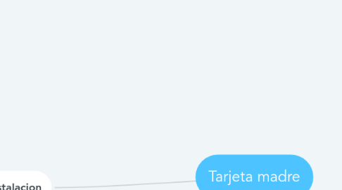 Mind Map: Tarjeta madre