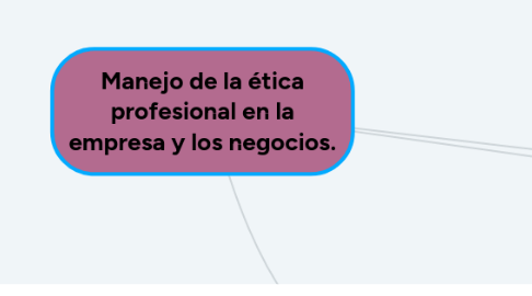 Mind Map: Manejo de la ética profesional en la empresa y los negocios.