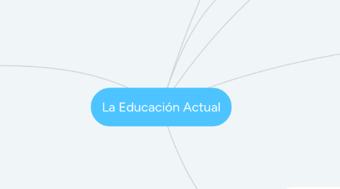 Mind Map: La Educación Actual