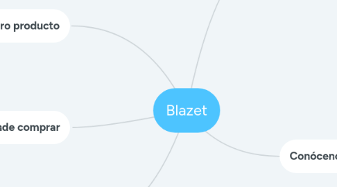 Mind Map: Blazet