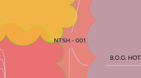 Mind Map: NTSH - 001