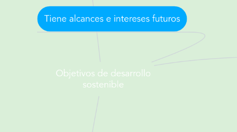 Mind Map: Objetivos de desarrollo sostenible