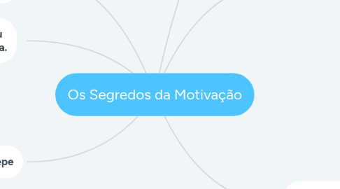 Mind Map: Os Segredos da Motivação