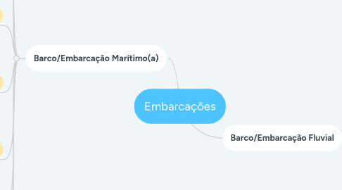 Mind Map: Embarcações