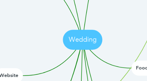 Mind Map: Wedding