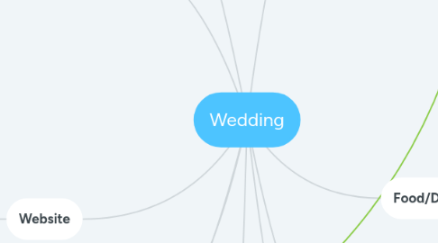 Mind Map: Wedding