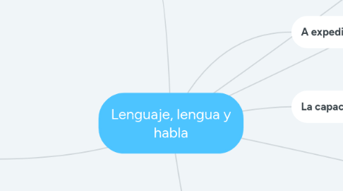 Mind Map: Lenguaje, lengua y habla