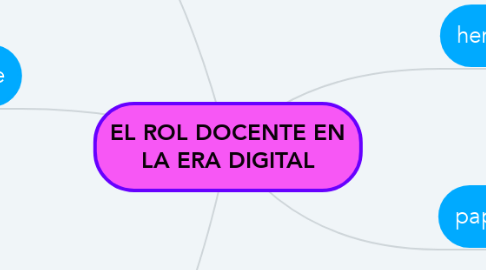 Mind Map: EL ROL DOCENTE EN LA ERA DIGITAL