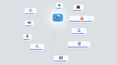 Mind Map: Экономика