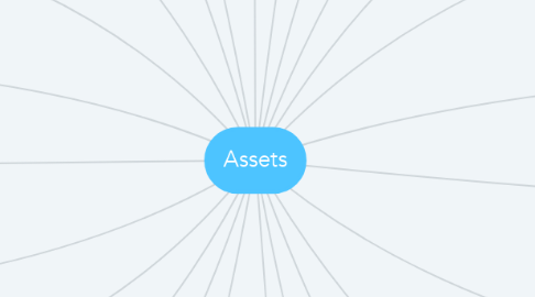 Mind Map: Assets