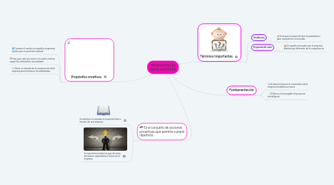 Mind Map: Bases epistemológicas