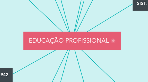 Mind Map: EDUCAÇÃO PROFISSIONAL