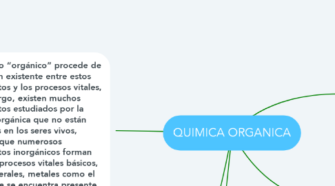 Mind Map: QUIMICA ORGANICA