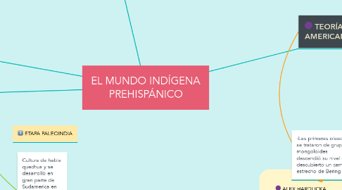 Mind Map: EL MUNDO INDÍGENA PREHISPÁNICO