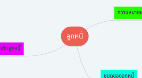 Mind Map: ลูกหนี้