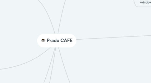 Mind Map: Prado CAFE