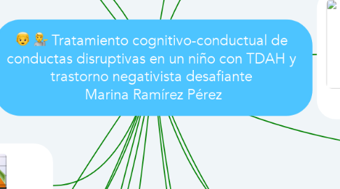 Mind Map: Tratamiento cognitivo-conductual de  conductas disruptivas en un niño con TDAH y  trastorno negativista desafiante  Marina Ramírez Pérez