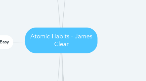 Mind Map: Atomic Habits - James Clear