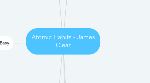 Mind Map: Atomic Habits - James Clear