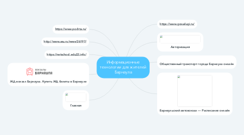 Mind Map: Информационные технологии для жителей Барнаула