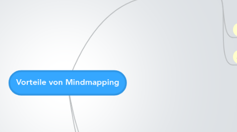 Mind Map: Vorteile von Mindmapping