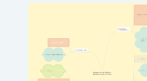 Mind Map: Herramientas de Software Educativo y Sitios Virtuales