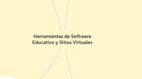 Mind Map: Herramientas de Software Educativo y Sitios Virtuales