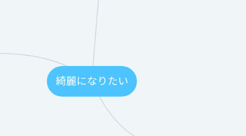 Mind Map: 綺麗になりたい