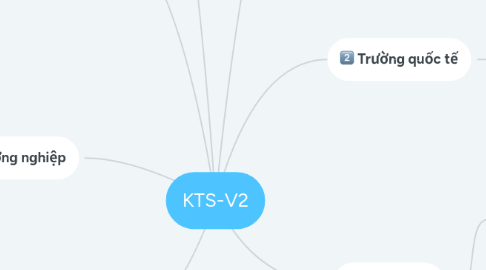 Mind Map: KTS-V2