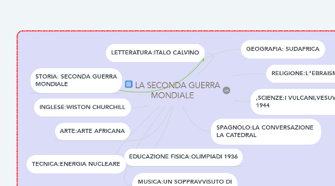 Mind Map: LA SECONDA GUERRA MONDIALE