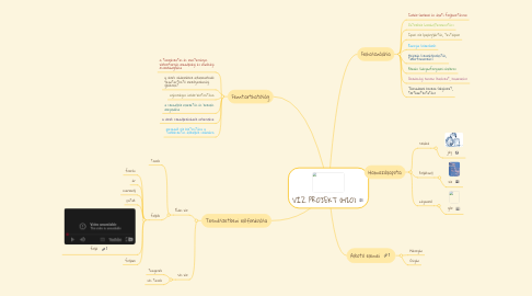Mind Map: VÍZ PROJEKT (H2O)