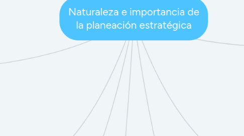 Mind Map: Naturaleza e importancia de la planeación estratégica