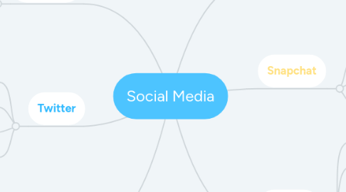 Mind Map: Social Media