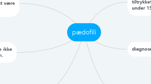 Mind Map: pædofili