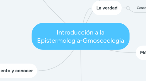 Mind Map: Introducción a la Epistermologia-Gmosceologia