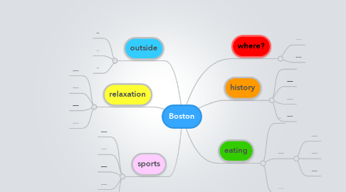 Mind Map: Boston