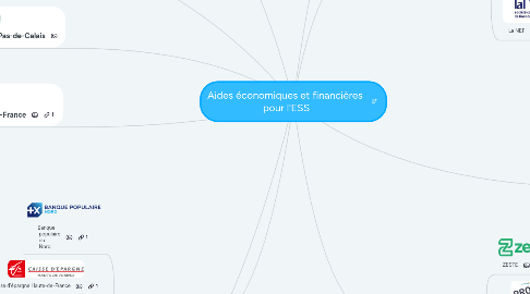 Mind Map: Aides économiques et financières pour l'ESS