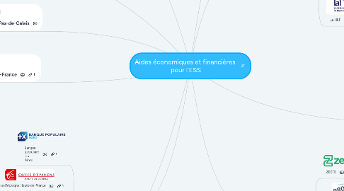 Mind Map: Aides économiques et financières  pour l'ESS