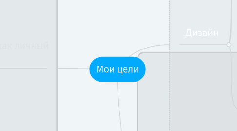 Mind Map: Мои цели на ближайшее время,2019 год