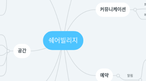 Mind Map: 쉐어빌리지