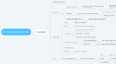 Mind Map: REVOLUCIÓ INDUSTRIAL