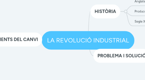 Mind Map: LA REVOLUCIÓ INDUSTRIAL