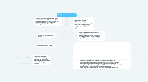 Mind Map: City Acupuncture New York