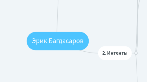 Mind Map: Эрик Багдасаров