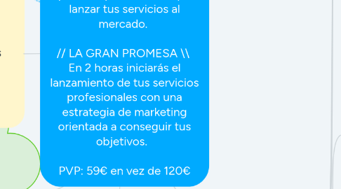 Mind Map: *masterclass* "LÁNZATE COMO COACH" 3 pasos imprescindibles para lanzar tus servicios al mercado. // LA GRAN PROMESA \\ En 2 horas iniciarás el lanzamiento de tus servicios profesionales con una estrategia de marketing orientada a conseguir tus objetivos. PVP: 59€ en vez de 120€